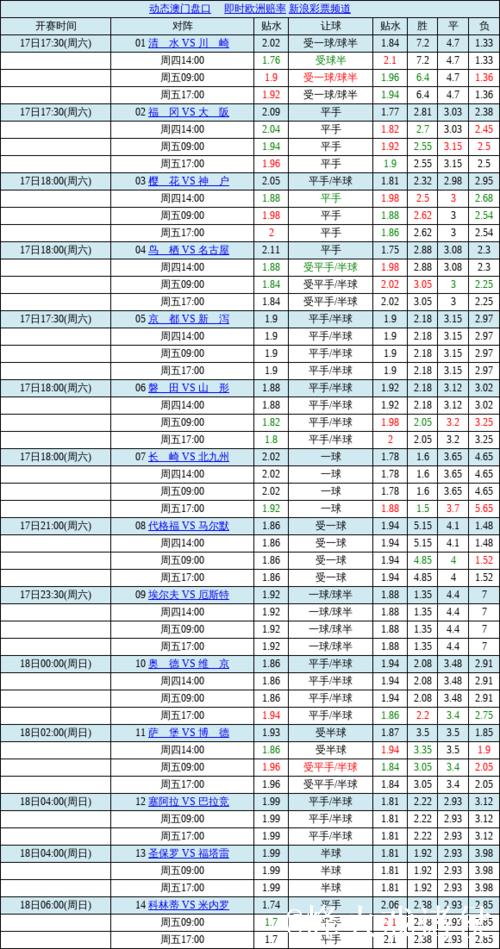 中国足球彩票胜负彩26009期澳盘赔率更新(17:00) 中国足球彩票胜负彩26009期澳盘赔率更新(17:00)